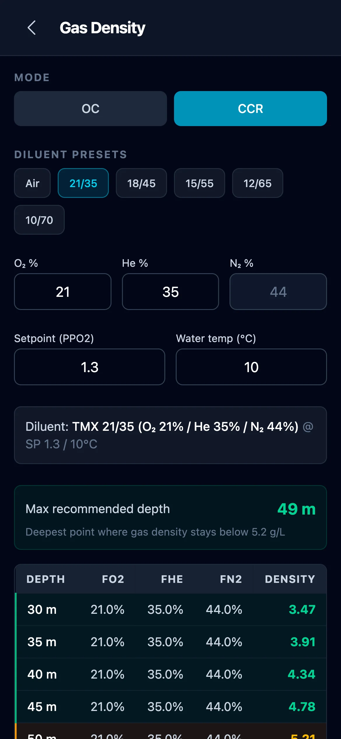 Gas Density calculator in CCR mode with colour-coded density table and Max recommended depth banner