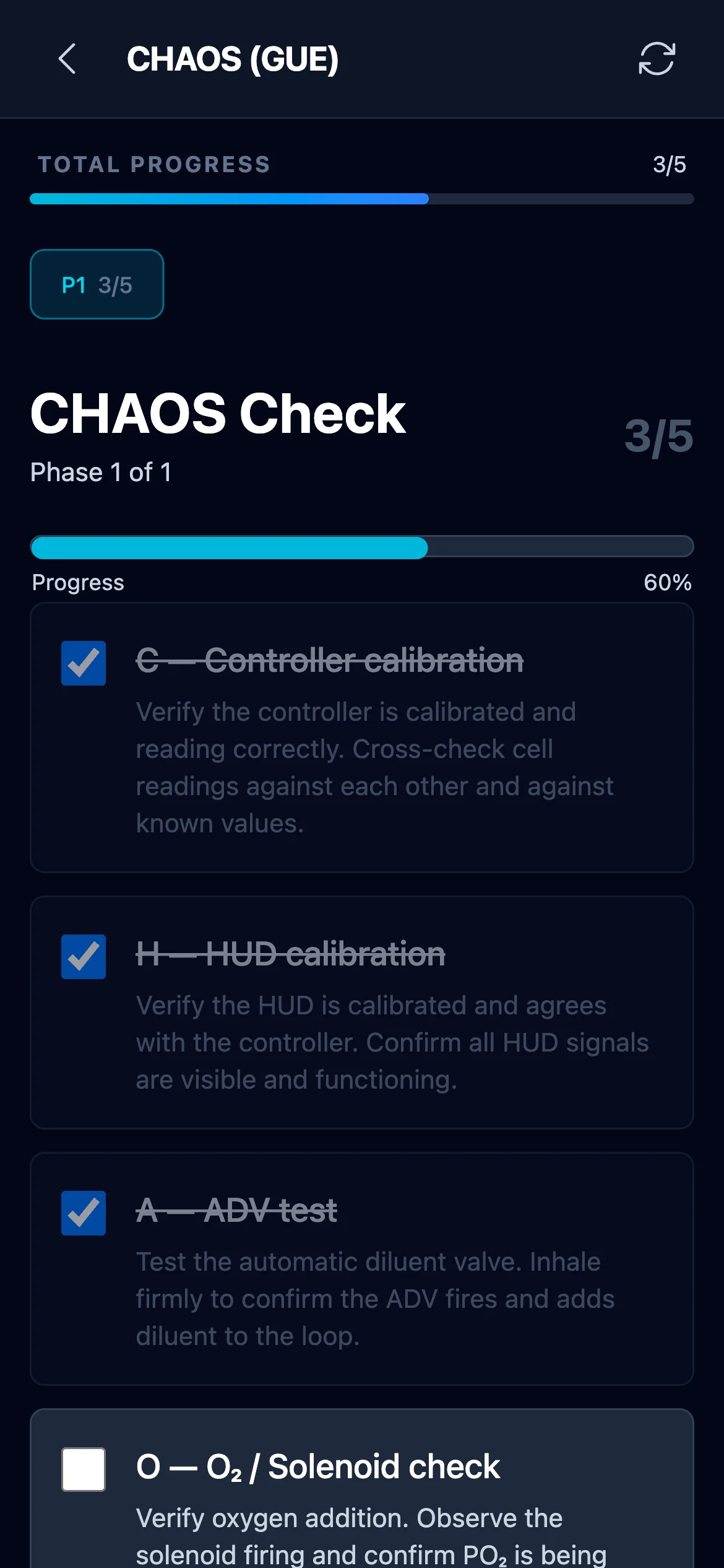 Active CHAOS checklist showing total progress, phase navigation, and C/H/A/O/S step items with descriptions